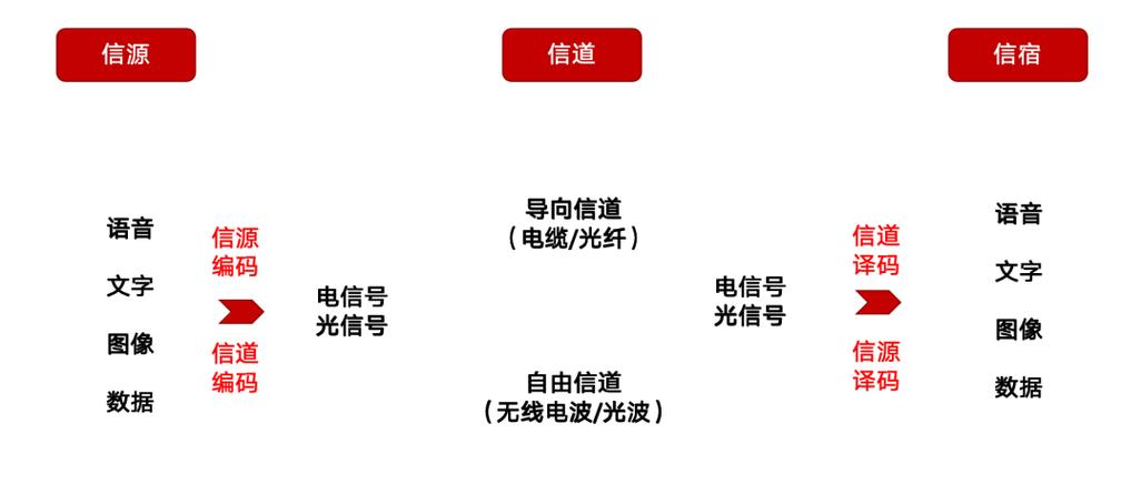 怎么干扰远红外通讯（如何阻隔红外线）-图3