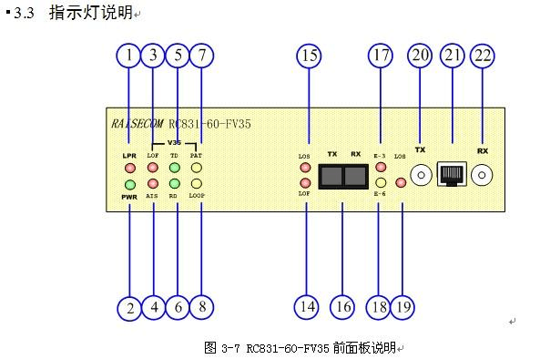 光端机检测标准（光端机故障判断）