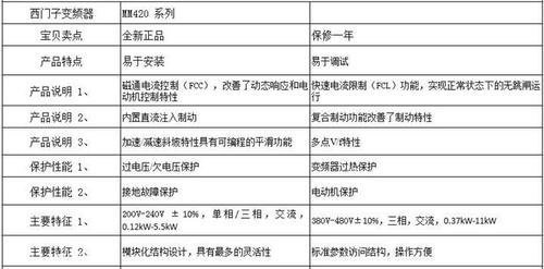 变频器标准使用寿命（变频器标准使用寿命是多少年）