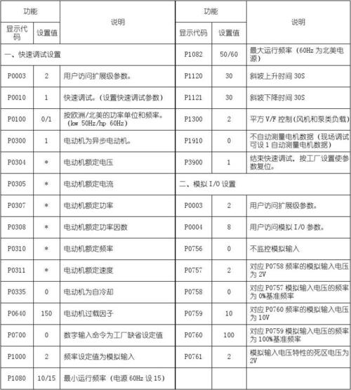 变频器标准使用寿命（变频器标准使用寿命是多少年）-图2