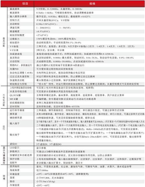 变频器标准使用寿命（变频器标准使用寿命是多少年）-图3