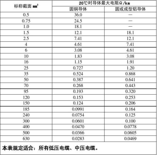 直流标准电阻使用方法（直流标准电阻使用方法视频）-图2