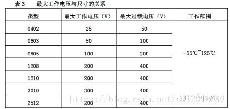 直流标准电阻使用方法（直流标准电阻使用方法视频）-图3