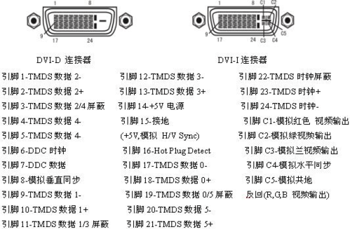 dvi视频标准规范（dvi视频标准规范是什么）