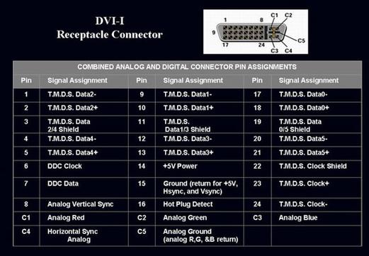 dvi视频标准规范（dvi视频标准规范是什么）-图2