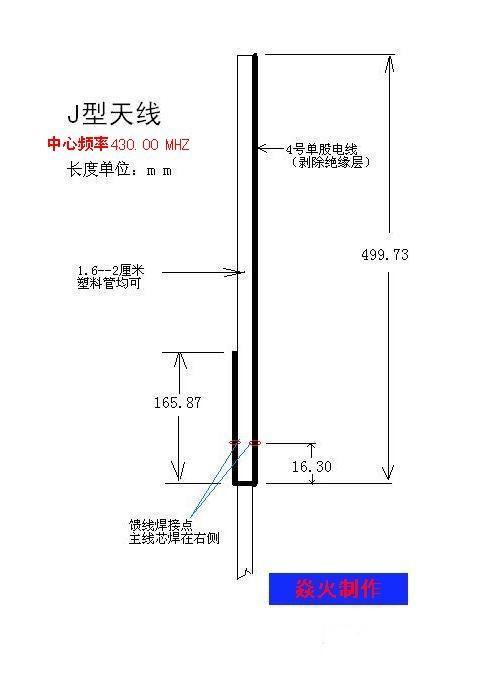 设计天线怎么确定频率（怎样进行天线设计）