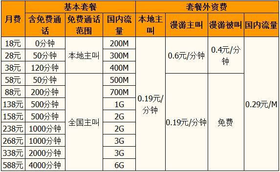 4g移动通信标准（移动4g技术标准）-图3