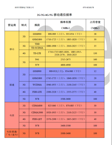 4g移动通信标准（移动4g技术标准）-图2