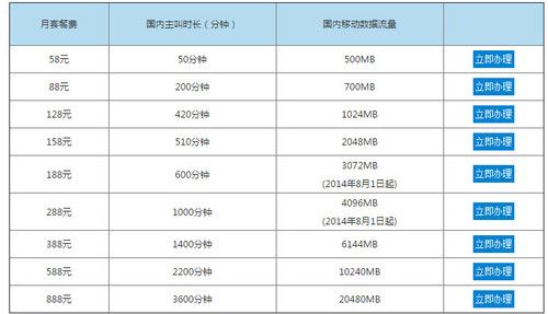 4g移动通信标准（移动4g技术标准）