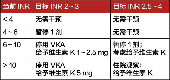 interop标准（国际标准inr）-图3