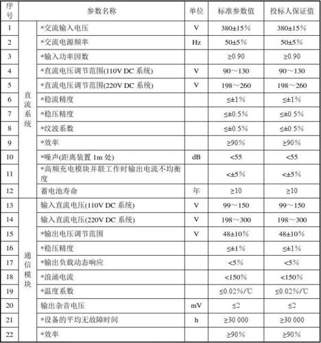 直流电源国家标准（直流电源国标是多少）