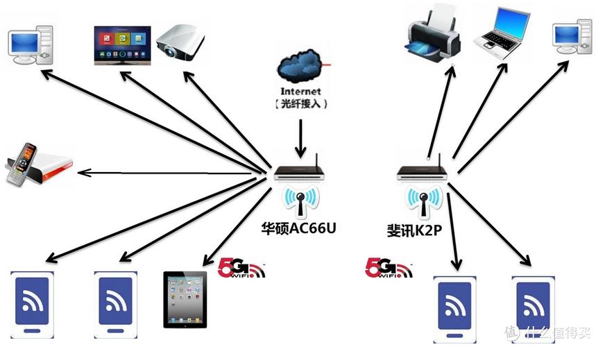 无线网络设备有哪些（常见的无线网络设备有哪些）-图3