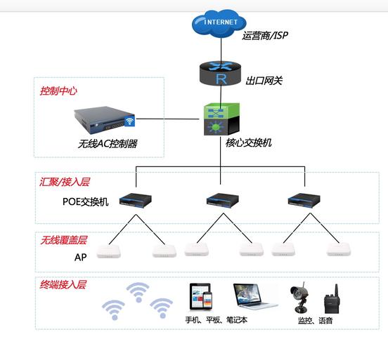 无线网络设备有哪些（常见的无线网络设备有哪些）-图2
