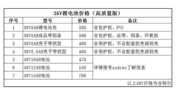 锂电池组成本核算标准（锂电池的成本价）-图1