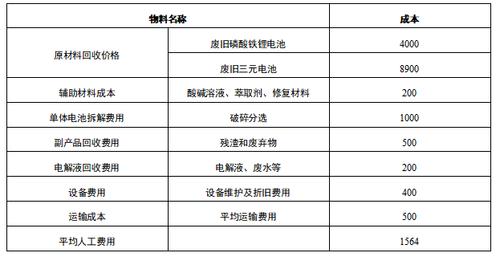 锂电池组成本核算标准（锂电池的成本价）-图2