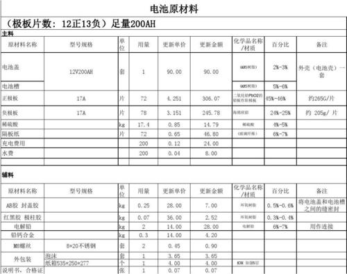 锂电池组成本核算标准（锂电池的成本价）-图3