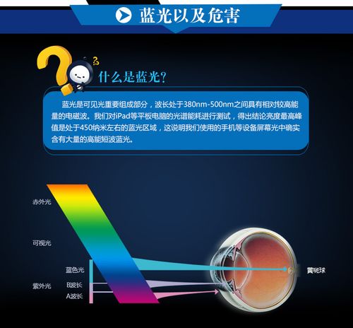 led等蓝光标准（led蓝光危害的标准）-图3