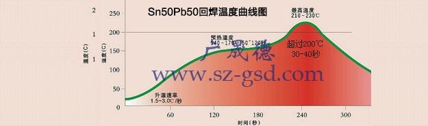 波峰焊温度标准（波峰焊温度控制在多少）-图2