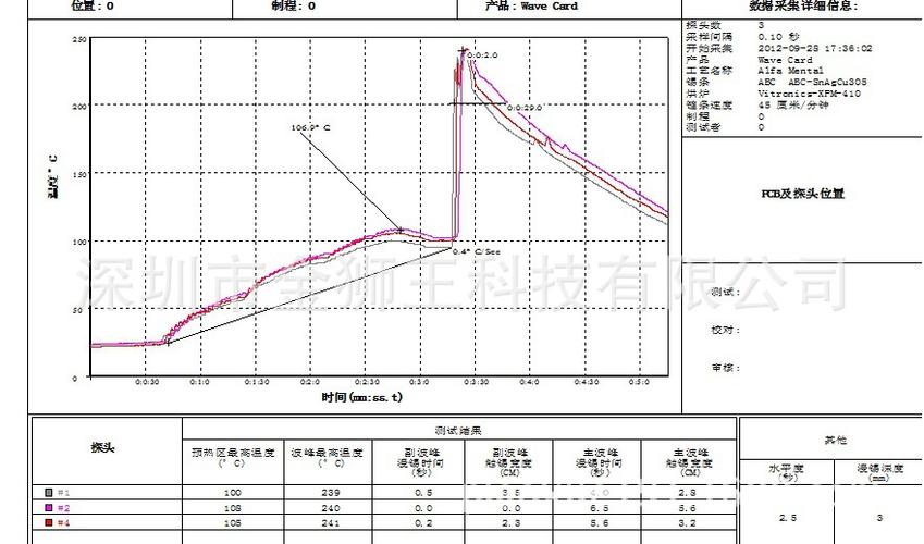 波峰焊温度标准（波峰焊温度控制在多少）-图3