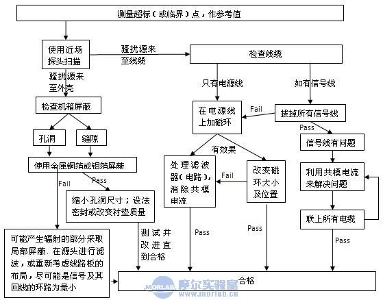 辐射杂散标准（辐射杂散骚扰对人有影响吗）-图3