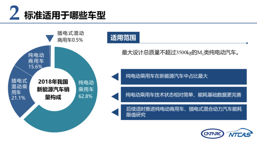 标准车型能源效率类别（汽车能源效率）