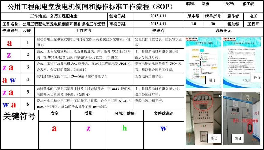 电气做业sop标准（电气装配sop范本）-图2