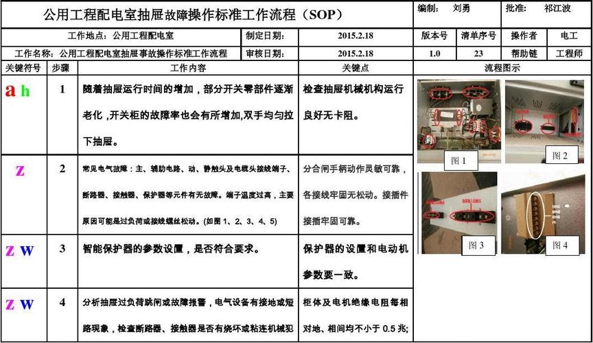 电气做业sop标准（电气装配sop范本）-图3