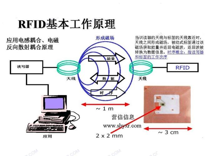 rfid是怎么工作的（rfid主要工作原理是什么）