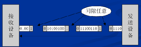 标准库函数与hal库（标准库和hal库该如何选择）