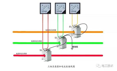 钳形电流互感器标准（互感器式钳形电流表由电流互感器）