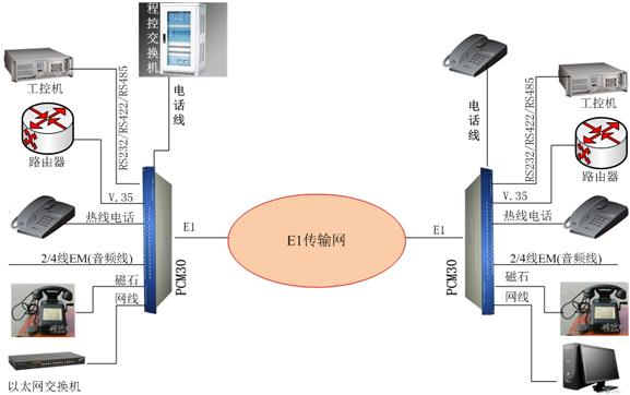 pcm设备怎么与传输设备连接（pcm通信设备）