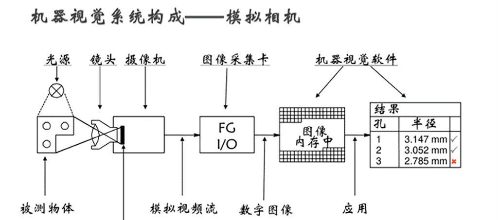 视觉识别的硬件设备（视觉识别主要由什么构成）-图1