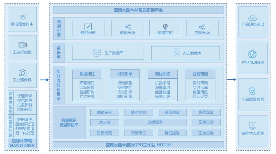 视觉识别的硬件设备（视觉识别主要由什么构成）-图2