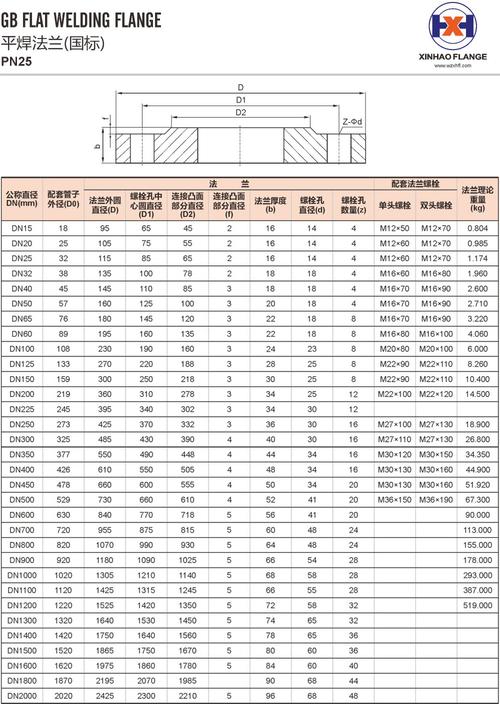 标准波导（标准波导法兰）-图2