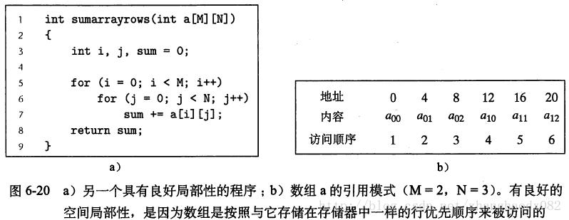 变量存储器怎么使用（变量存储器用什么字母表示）-图2