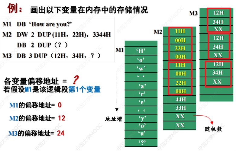 变量存储器怎么使用（变量存储器用什么字母表示）-图3