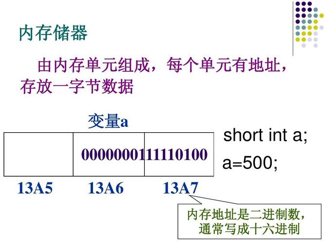 变量存储器怎么使用（变量存储器用什么字母表示）