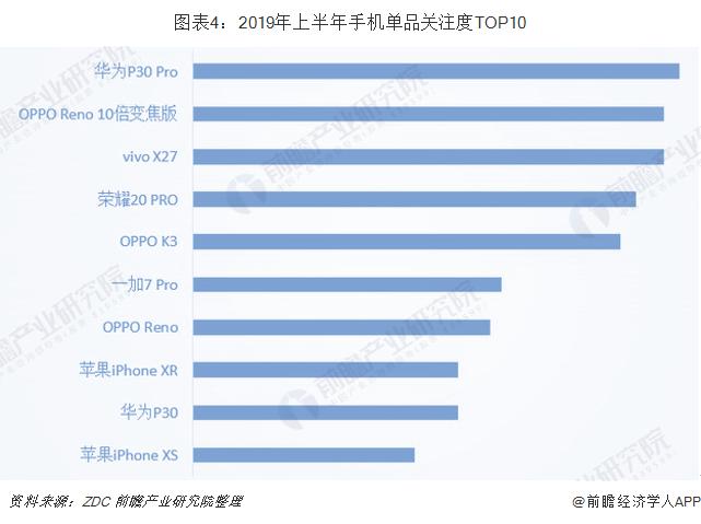 手机的行业标准（手机产品行业标准）-图3