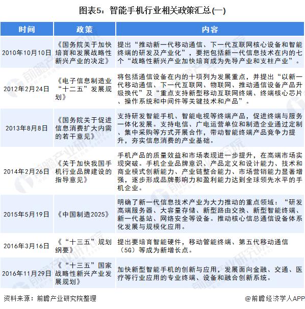 手机的行业标准（手机产品行业标准）-图2