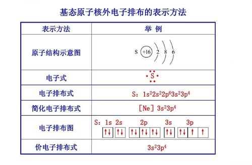 包含身体32野火和原子哪个比较好的词条-图2