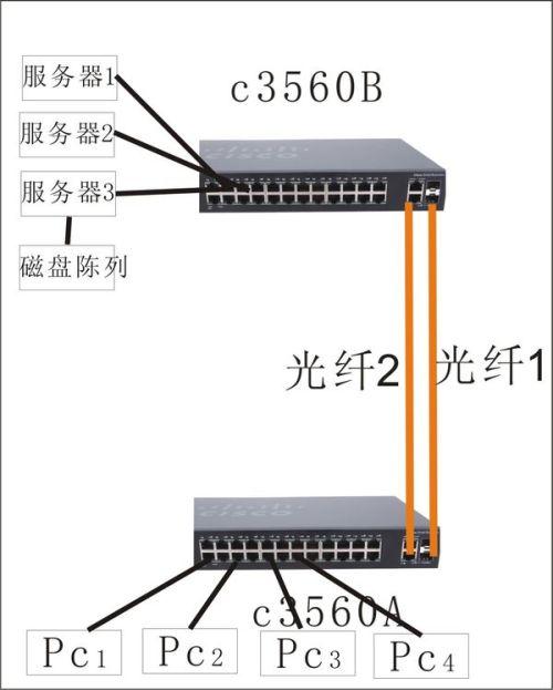 光纤接口怎么接（光纤接口怎么接主机）