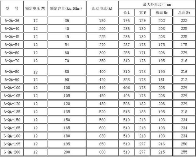 铅酸蓄电池槽国家标准（铅酸蓄电池质量标准）-图1