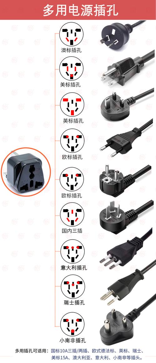 台湾插头什么标准（台湾插头和国内一样吗）-图2