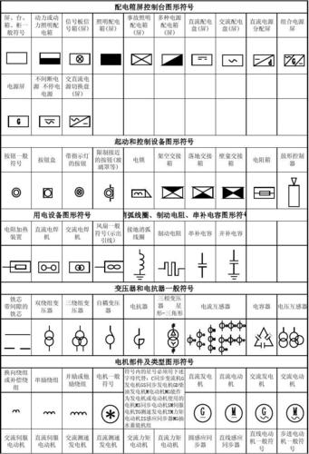 电源标准图形符号（电源标识符号）