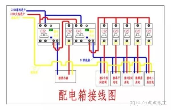 家用配电盒标准（家用配电盒安装高度）-图1