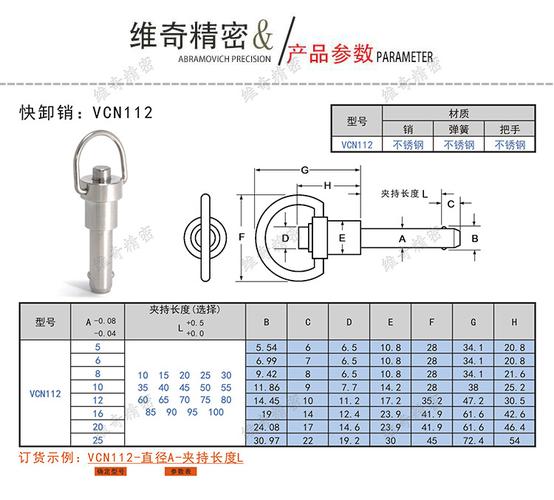 插销标准（插销规格型号表示方法）-图1