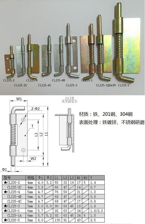 插销标准（插销规格型号表示方法）-图3