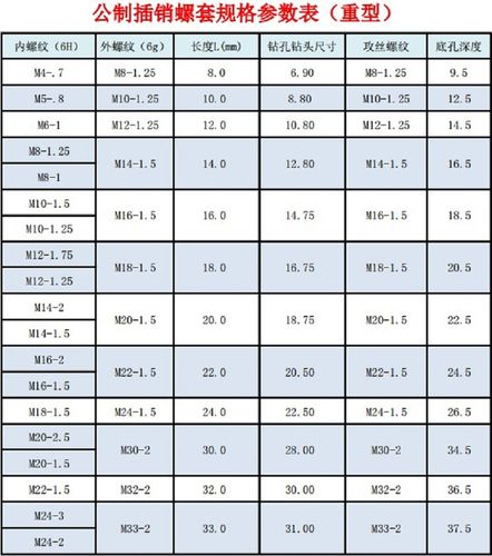 插销标准（插销规格型号表示方法）-图2