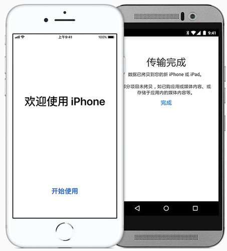 ios设备间传输（iphone间数据传输）-图3