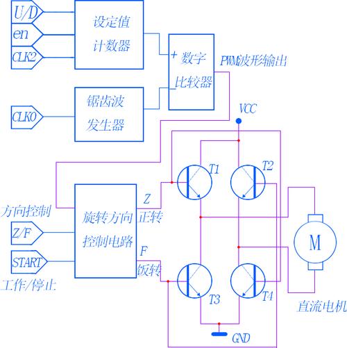 pwm怎么控制转向（pwm怎么控制速度）-图2